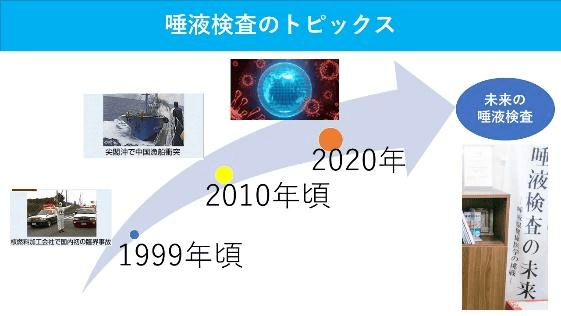 槻木恵一寄稿】唾液検査に「ちょっと待った！」｜1D（ワンディー）