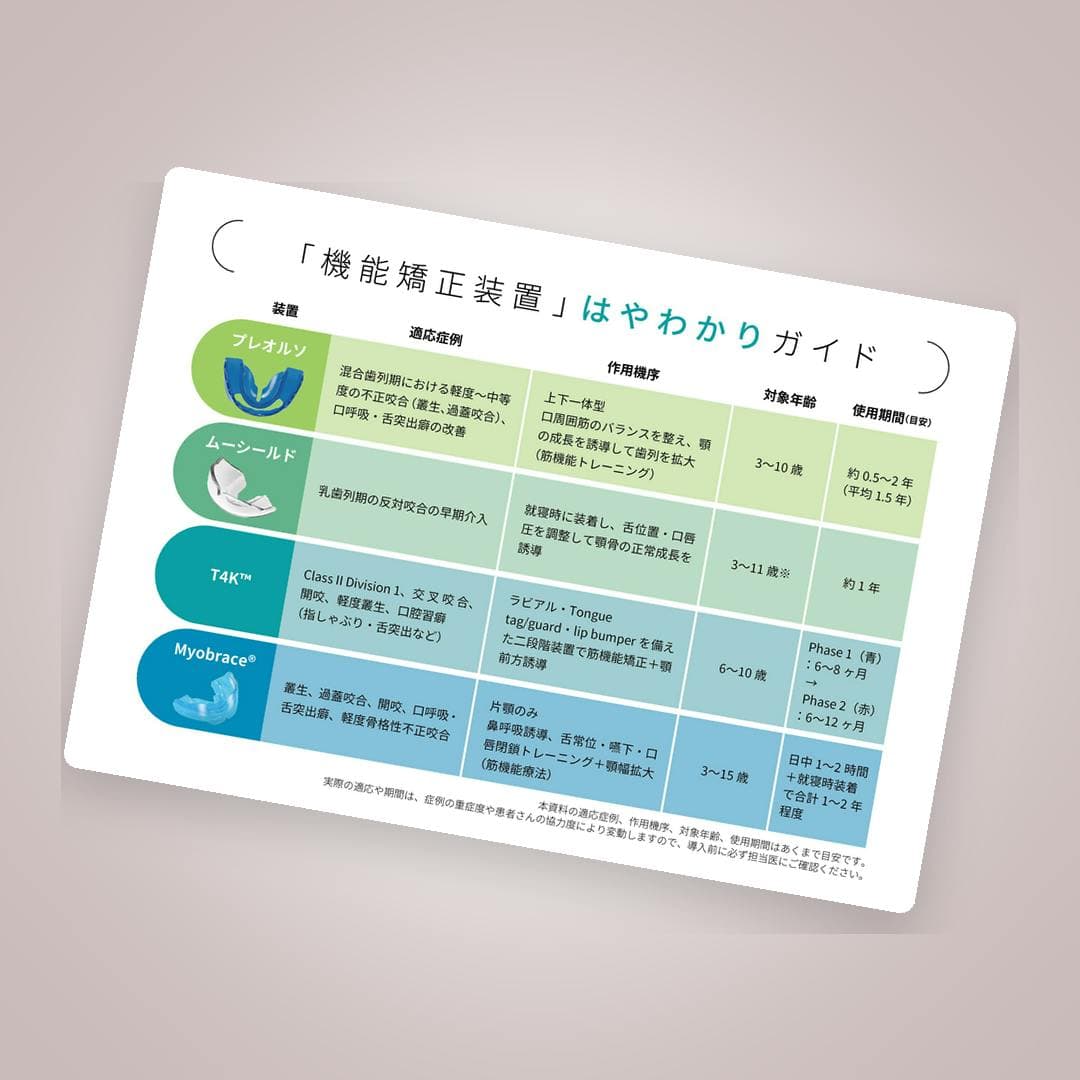お子様の矯正治療に！機能矯正装置4種早分かりガイド