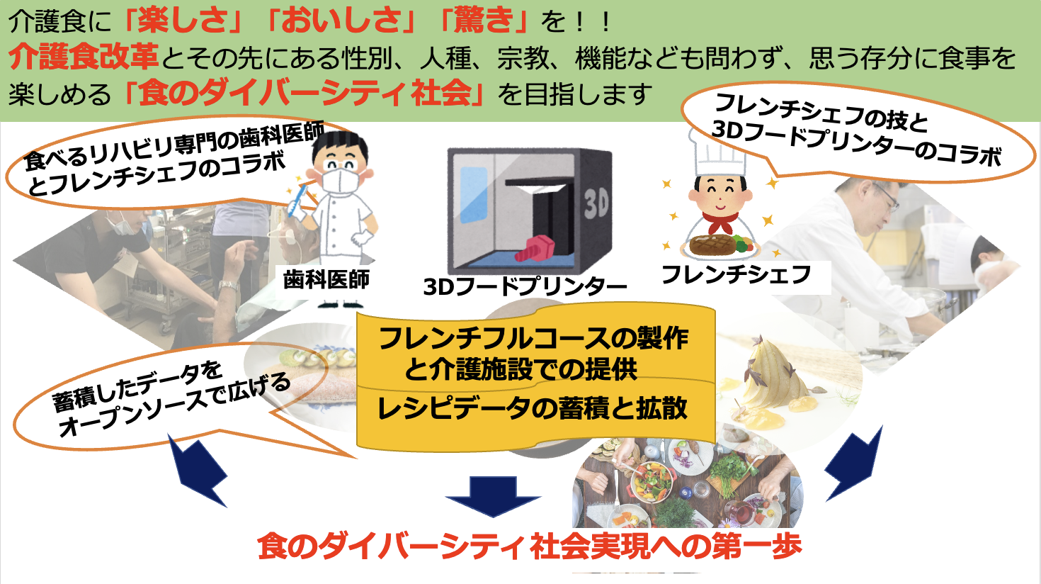 歯科医師 × フレンチシェフによる、破壊的な「介護食」革命とは？｜1D