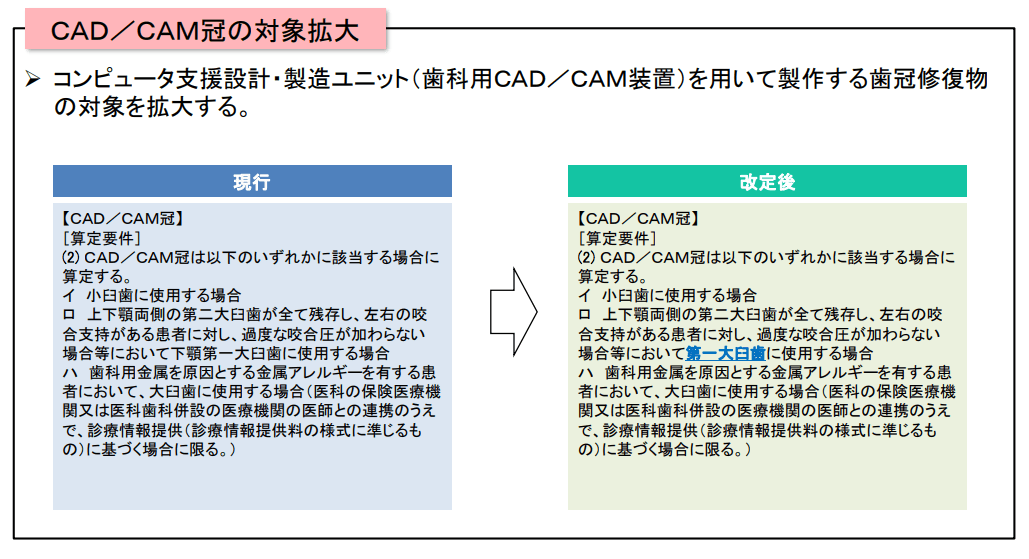 診療報酬改定の要点とトピック：金パラの取り扱いは？｜1D（ワンディー）