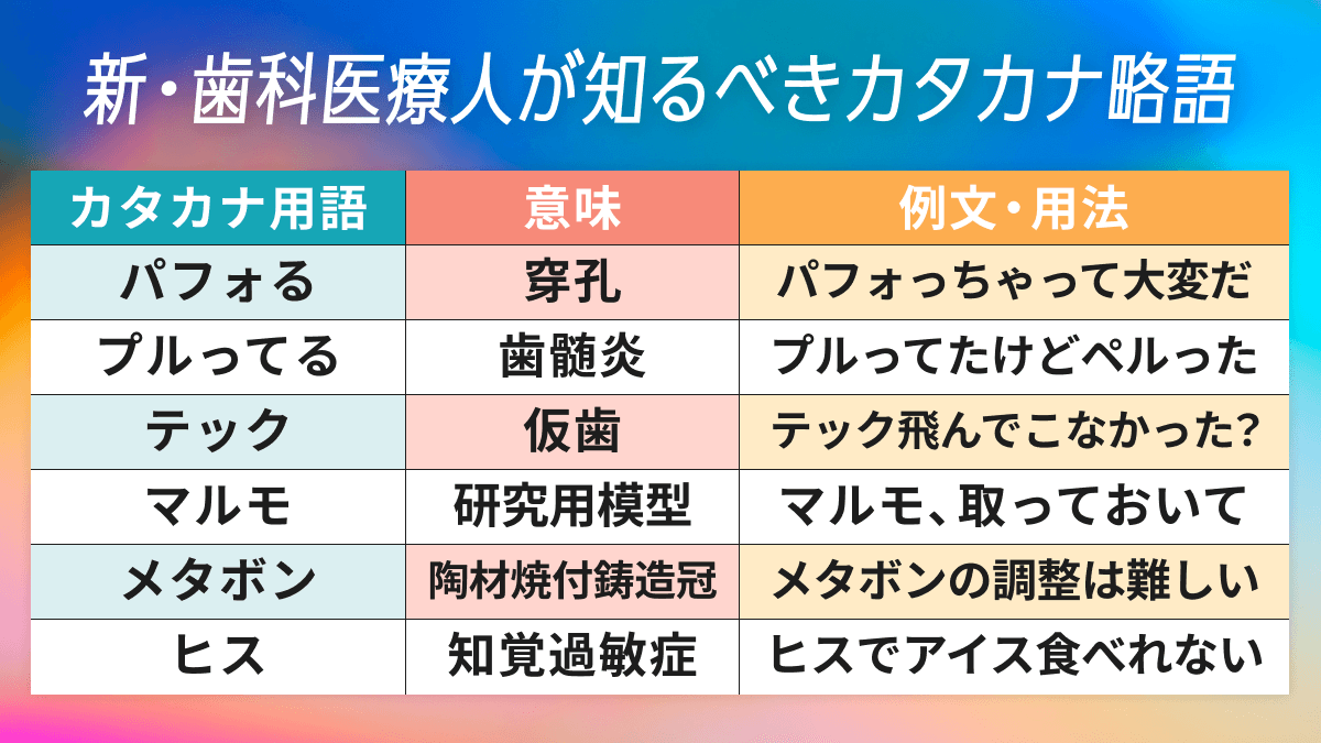 活動歴および当時の関連ビジュアル記録
